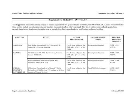 Supplement No. 4 to Part 744, Title 15 